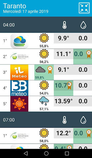 MeteoDrome screenshot 4
