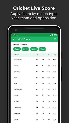 Live Cricket Score : Live Line, Schedule & News screenshot 8