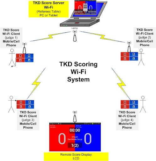 TKD Scoring WiFi Client screenshot 4