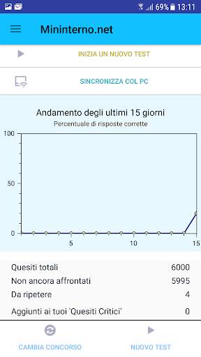 Mininterno Concorsi скриншот 4