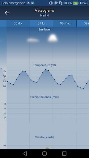 Freemeteo screenshot 5