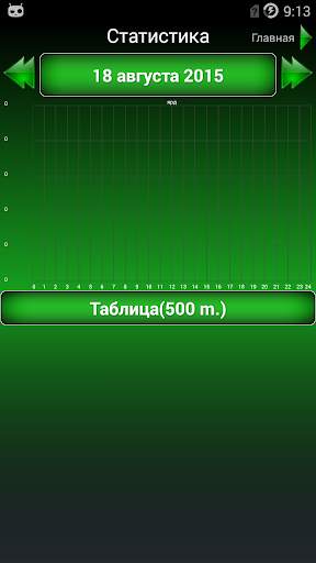 Step Counter 2.0 скриншот 2