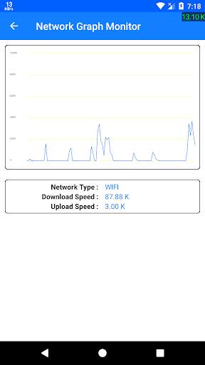 Live Internet Speed Monitor with Usage History screenshot 4