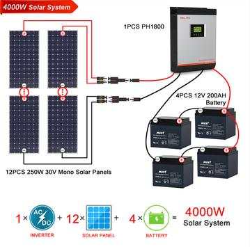 Solar Panel Diagram Wiring 1 تصوير الشاشة