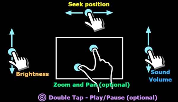 Guide MX Player screenshot 2