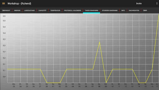 Classic Monitor screenshot 8