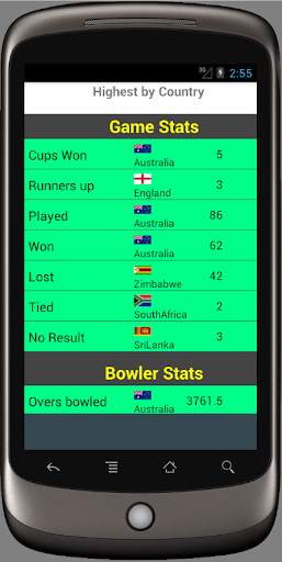 Stats for cricket world cups screenshot 2