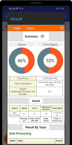 2021 WASSCE Practice App (By TestDriller) screenshot 4