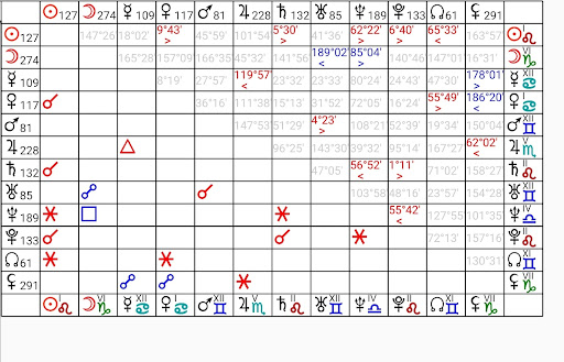 Astrological Charts Lite screenshot 6