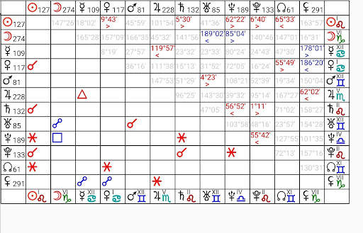 Astrological Charts Lite screenshot 6
