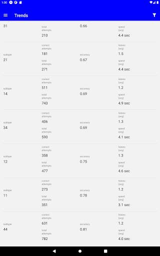 Pinyin King: Chinese Tones Practice screenshot 24