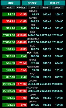 MCX NCDEX Live Market Watch screenshot 3