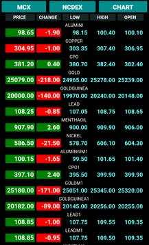 MCX NCDEX Live Market Watch screenshot 3