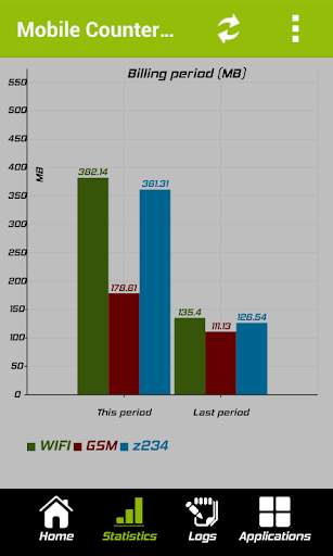 Mobile Counter | Data usage | Internet traffic screenshot 3