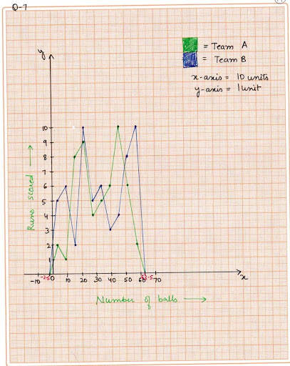 Class 9th : NCERT Maths Solution and Notes screenshot 4