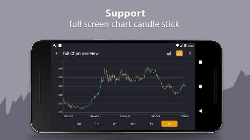 Currency Converter free & offline screenshot 8