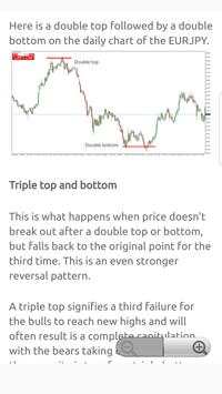 Forex Technical Analysis Guide 3 تصوير الشاشة