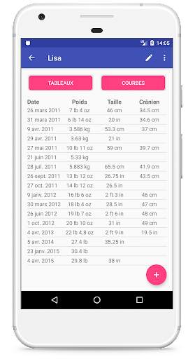 Courbes de Croissance screenshot 6