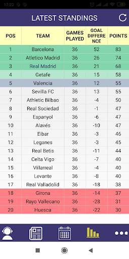 Breaking News for Real Madrid screenshot 6