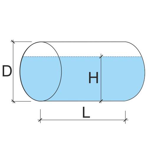 Tank volume 3.2