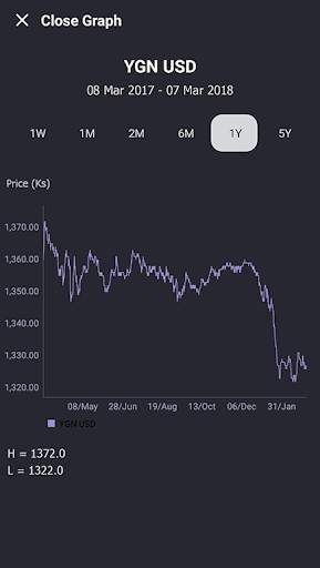 eTm Biz,eTm,Myanmar,Business screenshot 4