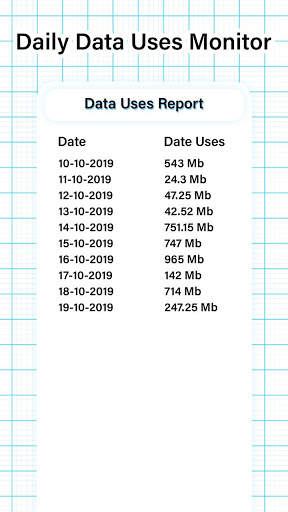 Daily Data Usage Monitor : Data Manager screenshot 4