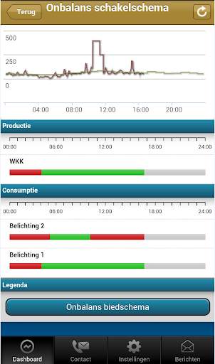 Powerhouse Mobile screenshot 3