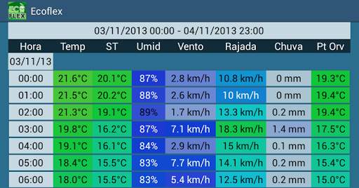 Ecoflex Widitec screenshot 6