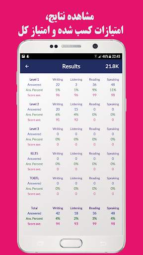 Learn English with Hoonik | all Skills screenshot 8
