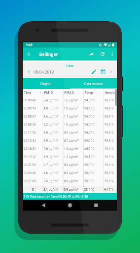 Particulate Matter App screenshot 4