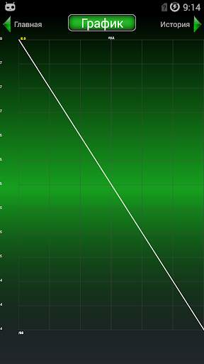 Step Counter 2.0 скриншот 3