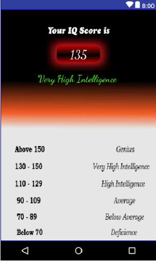 FingerPrint IQ Test (PRANK) screenshot 2