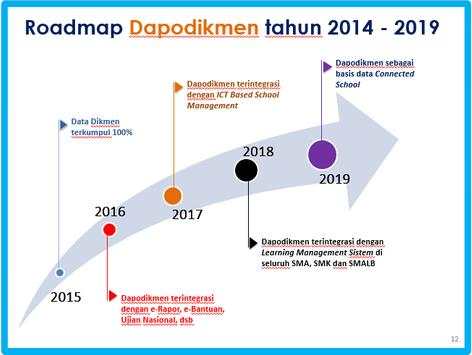RoadMap Pendataan Dapodikmen screenshot 3