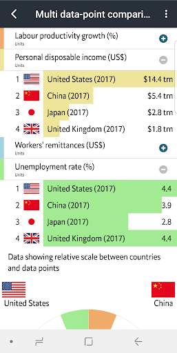 Economist World in Figures screenshot 1