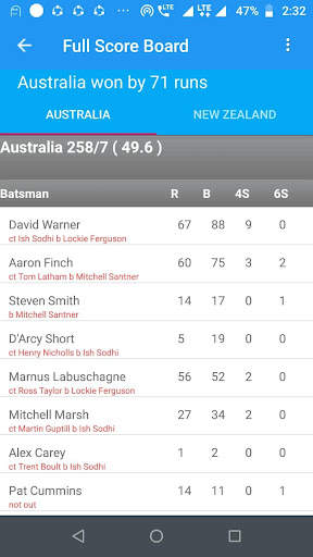 Crichunt - Live Cricket Score screenshot 1