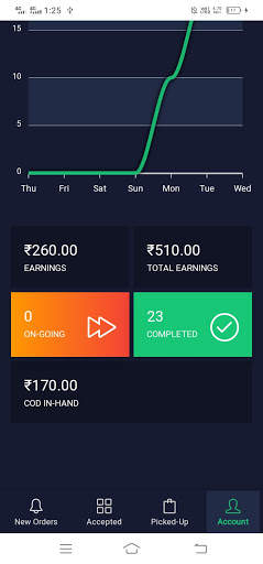Aura Shopee For Delivery Hero's screenshot 4
