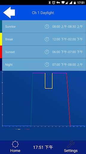 Fluval Led Wifi Controller screenshot 3