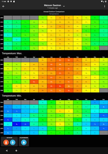 SmartMixin Weather screenshot 13