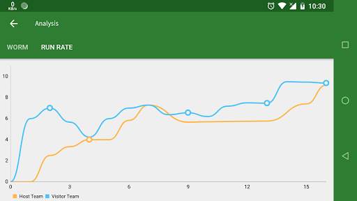Cricket Scorer screenshot 8