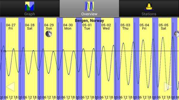 DGS Tides (Ad supported) screenshot 2