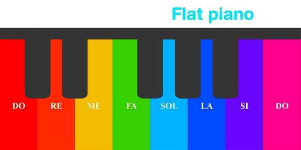 Baby Piano screenshot 1
