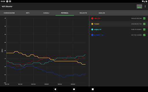 WiFi Monitor: analizzatore di reti Wi-Fi screenshot 12