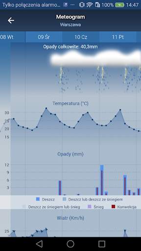 Freemeteo screenshot 5