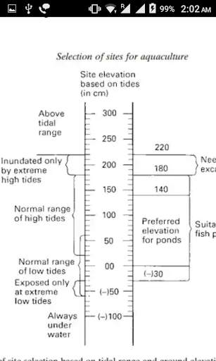 Aquaculture Study App screenshot 6