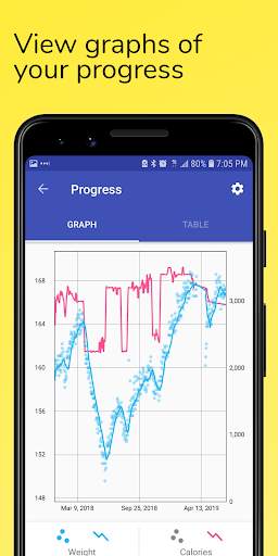 Adaptive TDEE Calculator 3 تصوير الشاشة
