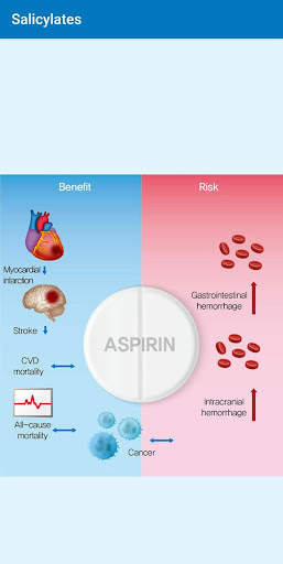 Simple Pharmacology screenshot 5