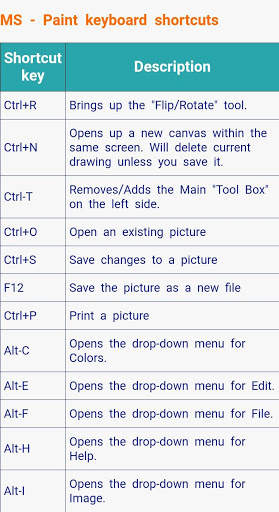 Computer Shortcut Keys : Keyboard shortcut keys скриншот 11