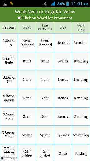 Irregular ,Regular Verbs Hindi screenshot 4