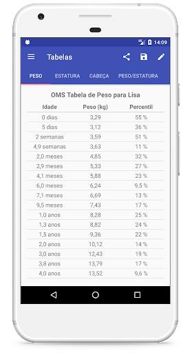 Curvas de Crescimento Criança screenshot 5