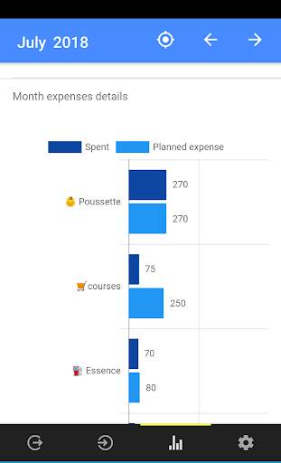 My Budget - Monthly Statistics Money Track Manager screenshot 3